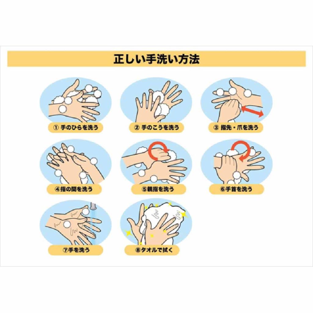 手洗い順序