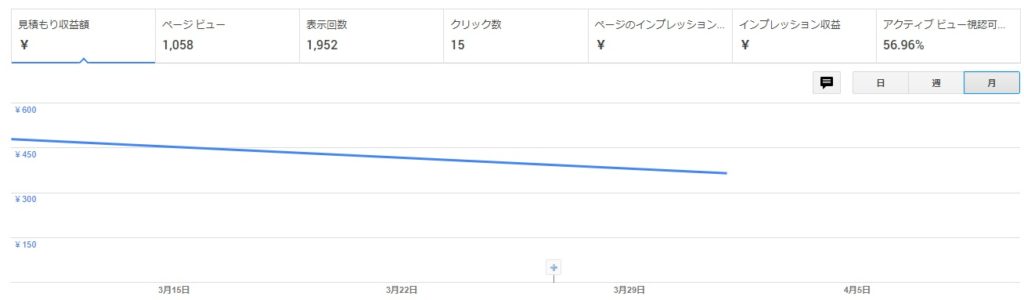 ３月10日～４月10日収益