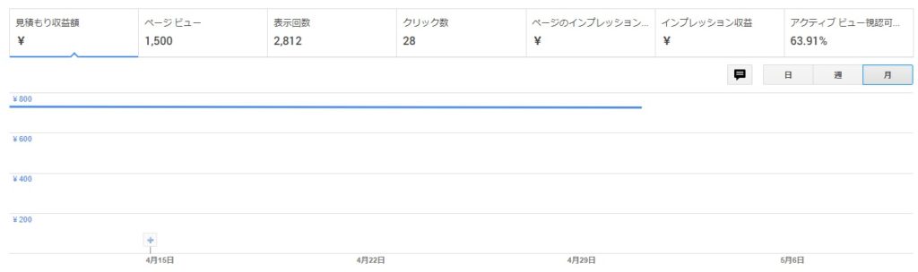 ４月10日～５月10日収益