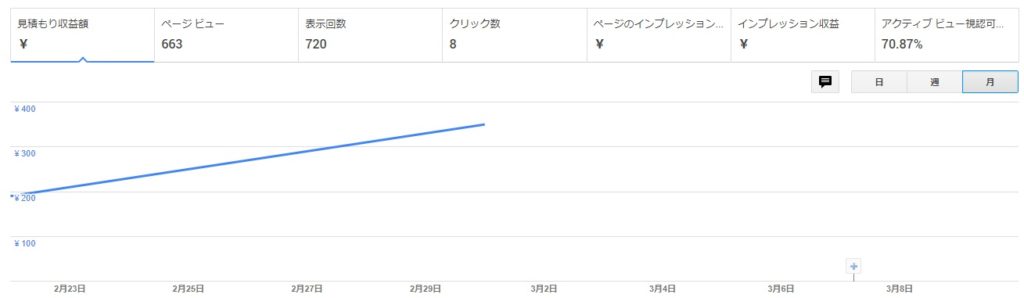 2月収益